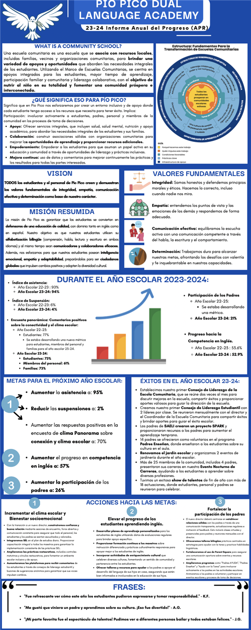 Infografía de Pío Pico para el curso escolar 24-25